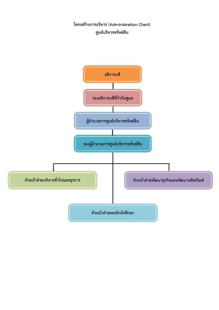 โครงสร้างองค์กร ศบท(21-07-68)25_Page_2