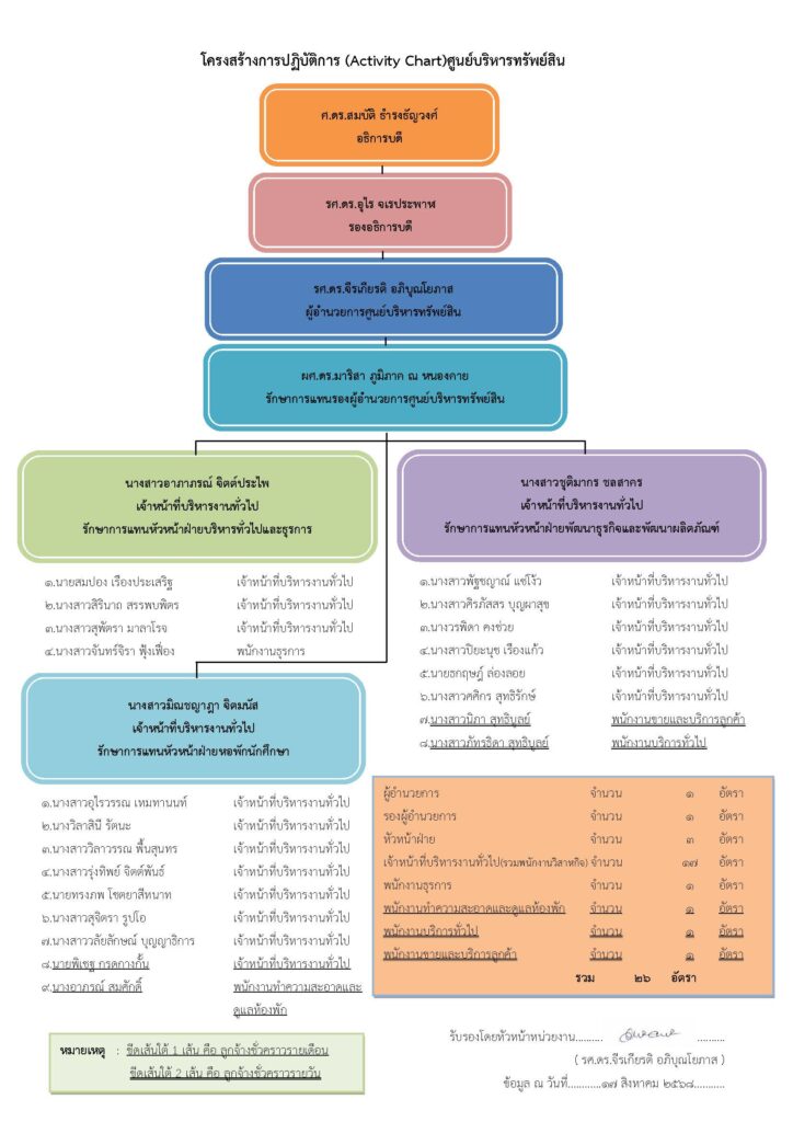 โครงสร้างองค์กร ศบท(21-07-68)25_Page_3